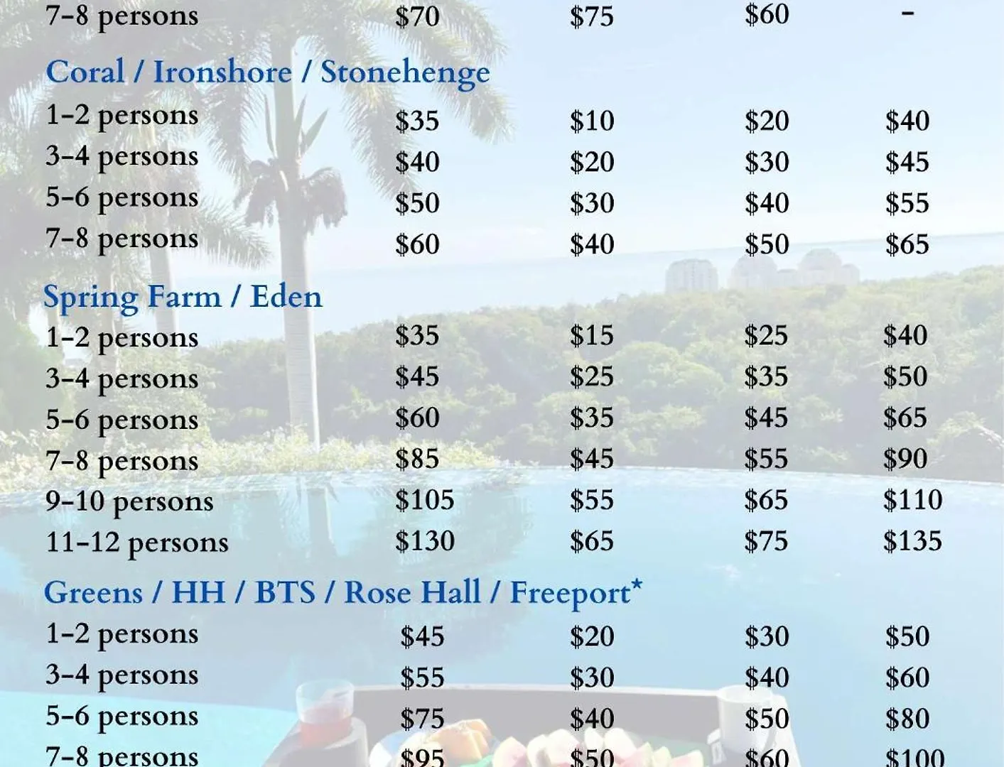 Hospitality Expert Bts 3 - Pool Beach & Bar Montego Bay 0*,  Jamaica